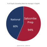 English_Data_Salcombe