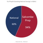 Maths_Data_Salcombe